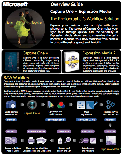Capture One and Expression Media Overview